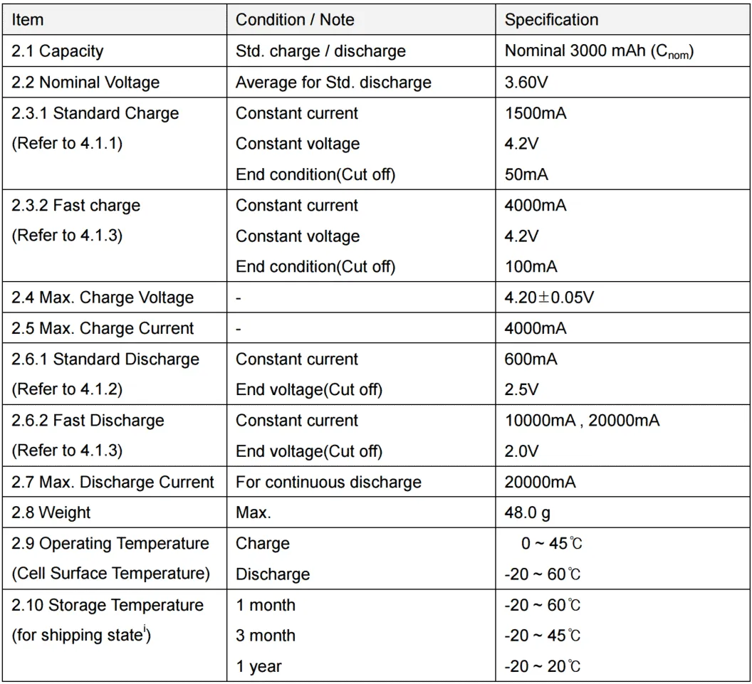 LG HG2 INR 18650 3000mAh 3.7V - Image 2